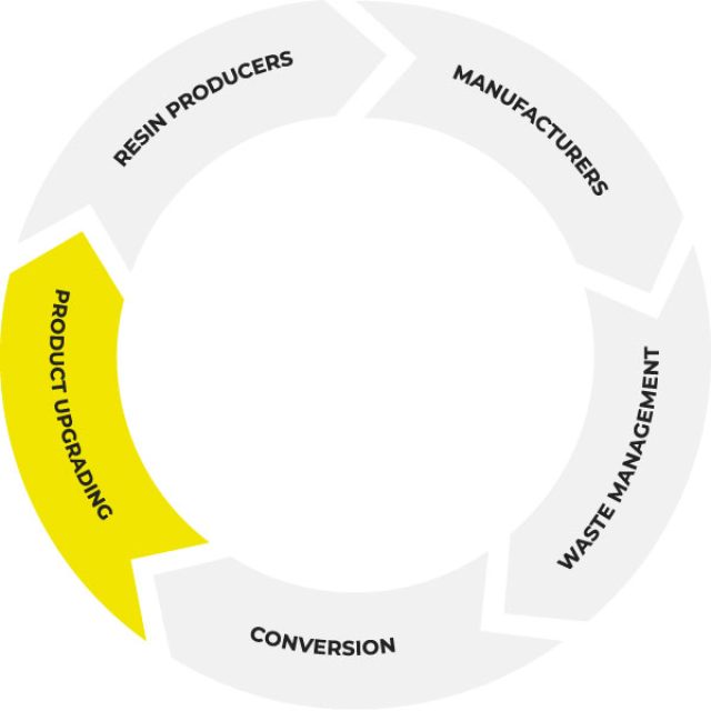 circular-economy-product-upgrading